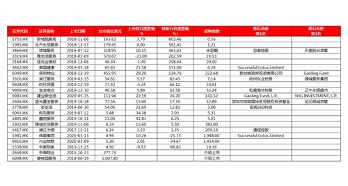 高瓴資本 gic積極布局 投資物業管理板塊有哪些要點