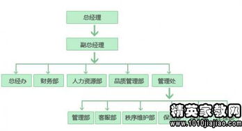 物業(yè)設(shè)施管理人員崗位職責(zé)