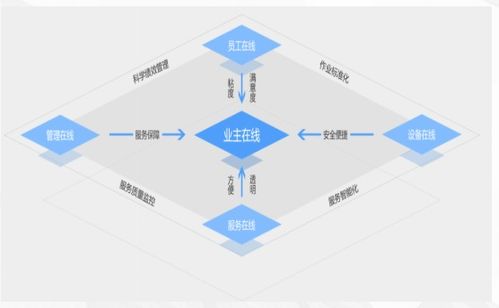 農(nóng)批市場(chǎng)管理系統(tǒng) 物業(yè)管理系統(tǒng)