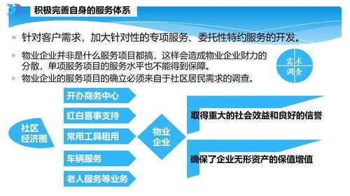 智慧物業(yè)管理，敢問路在何方